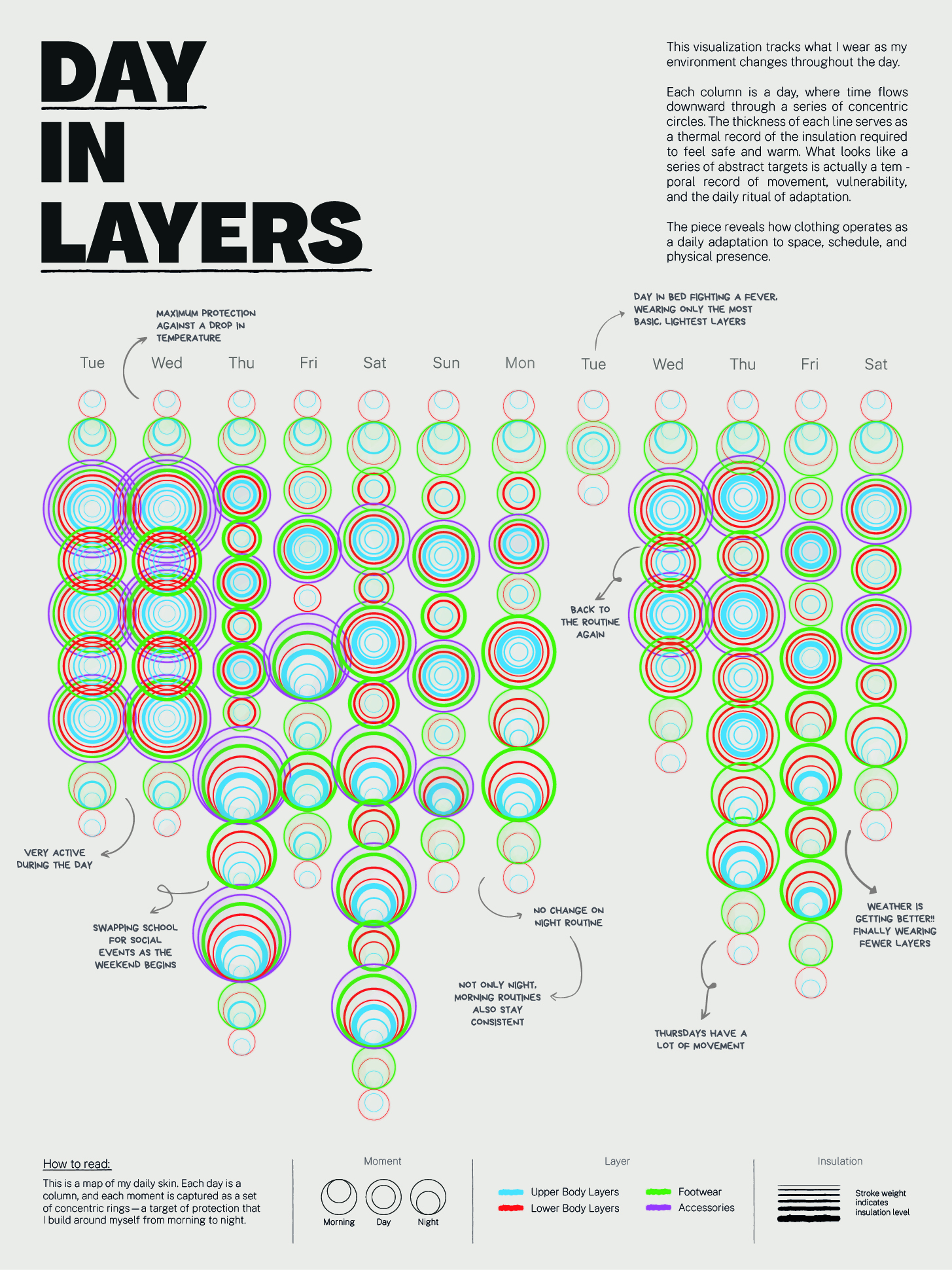 Days in Layers project cover
