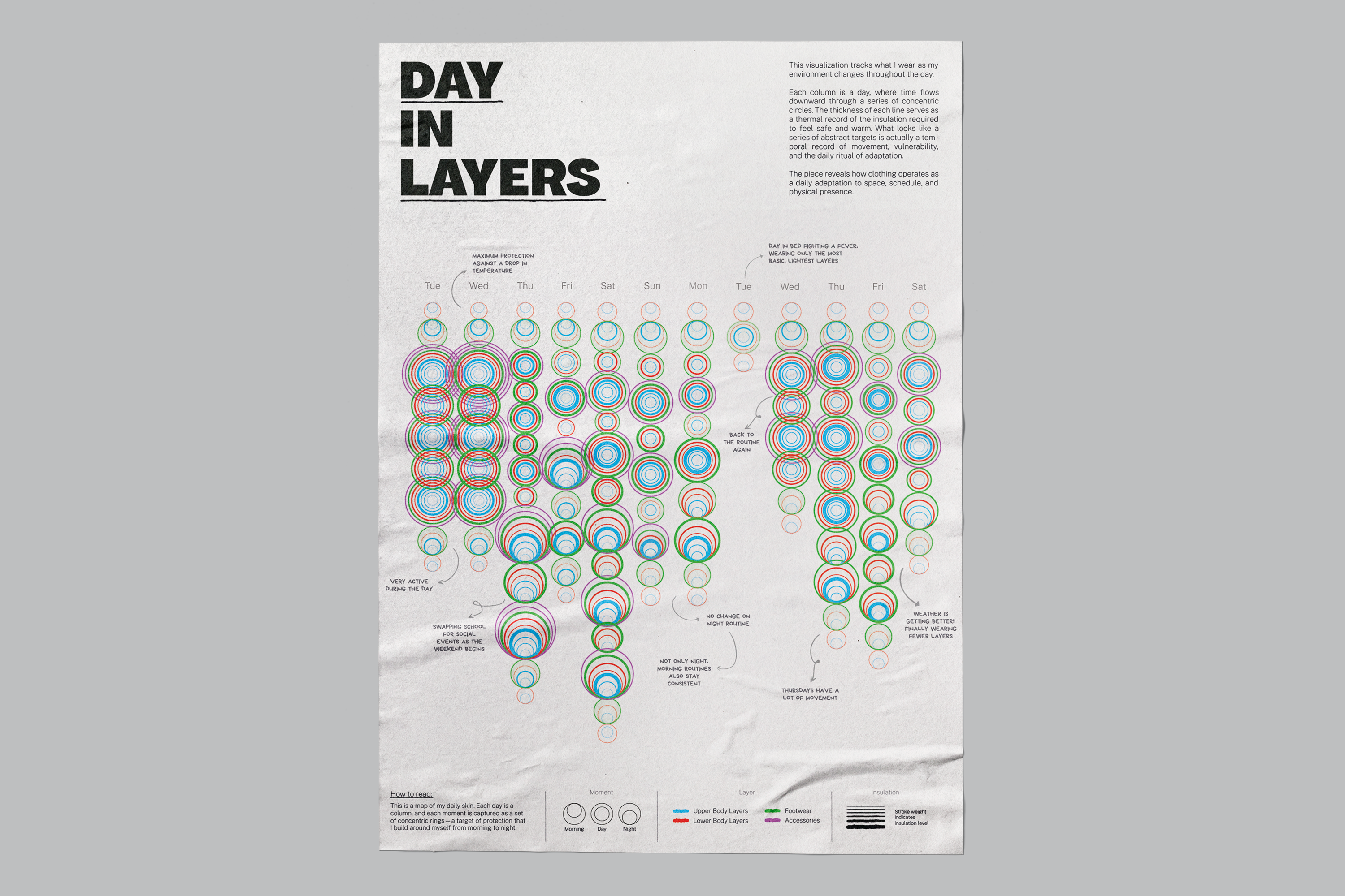 Days in Layers