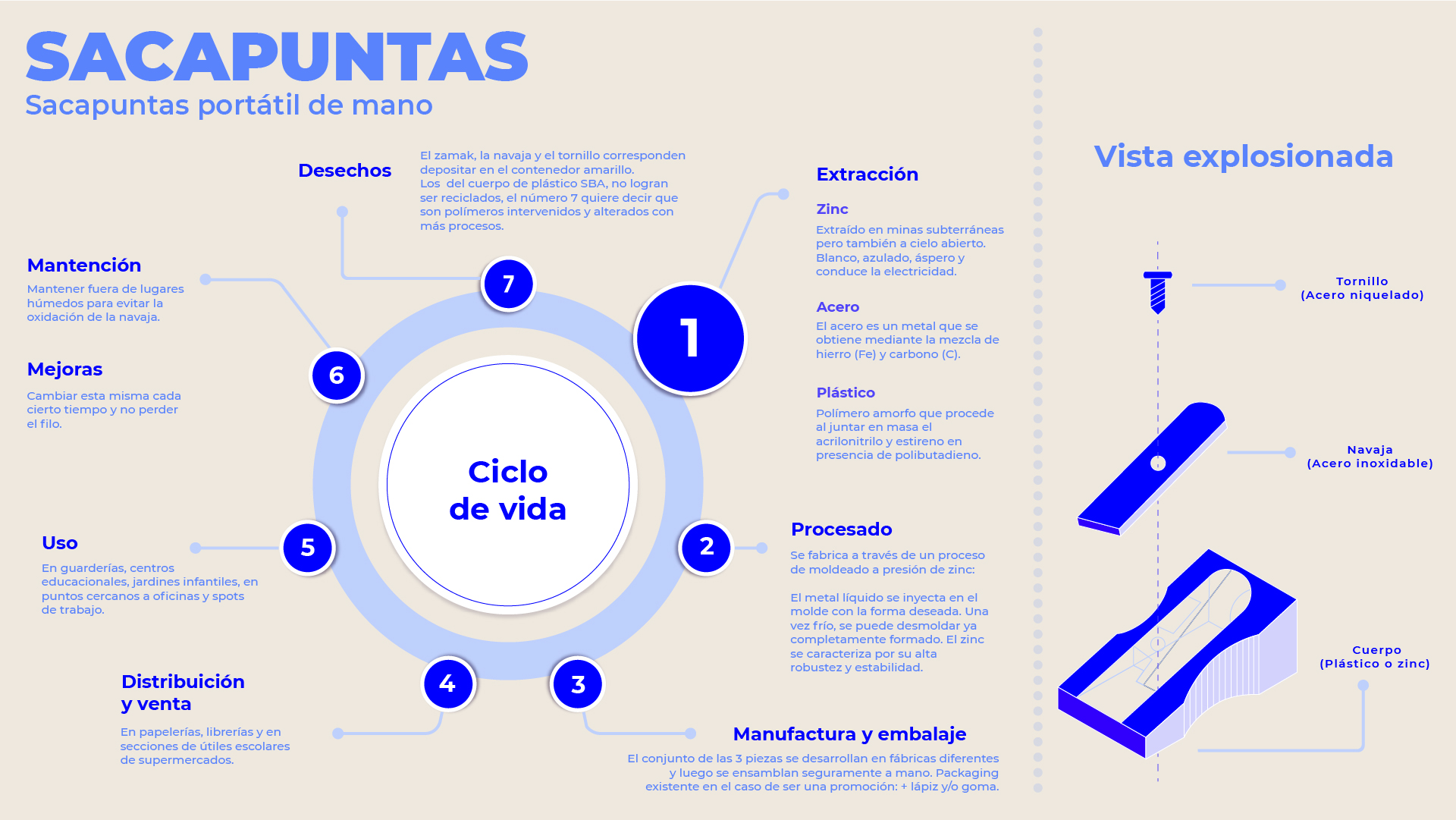 Infographic project cover