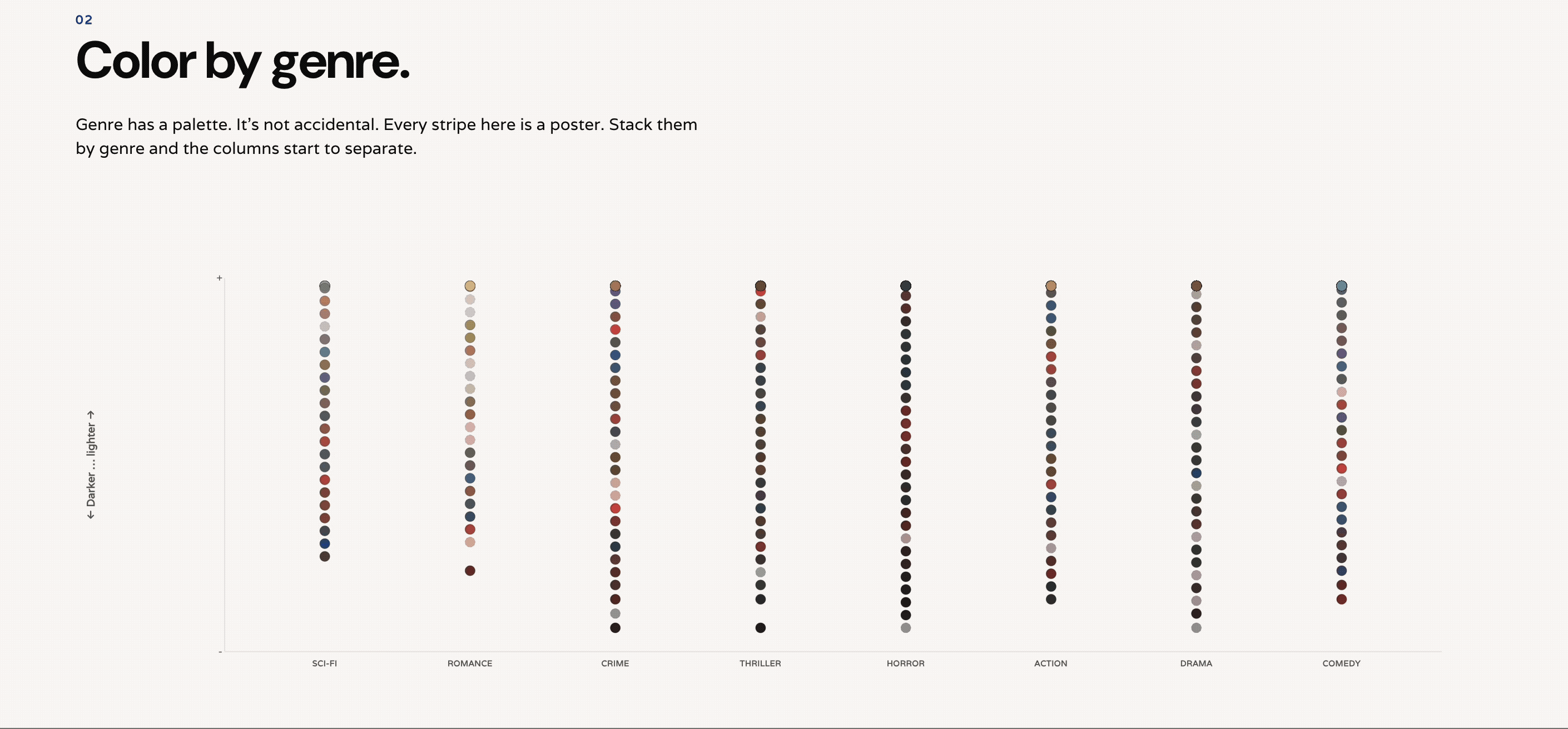 Process animation 2