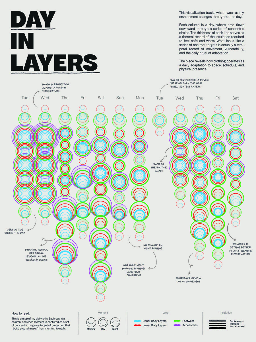 Days in Layers project cover