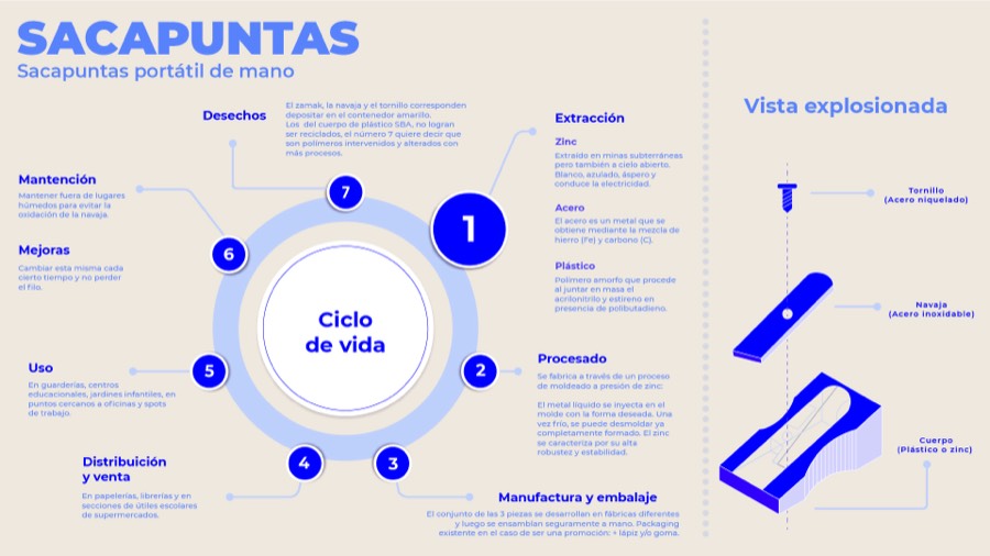Infographic project cover